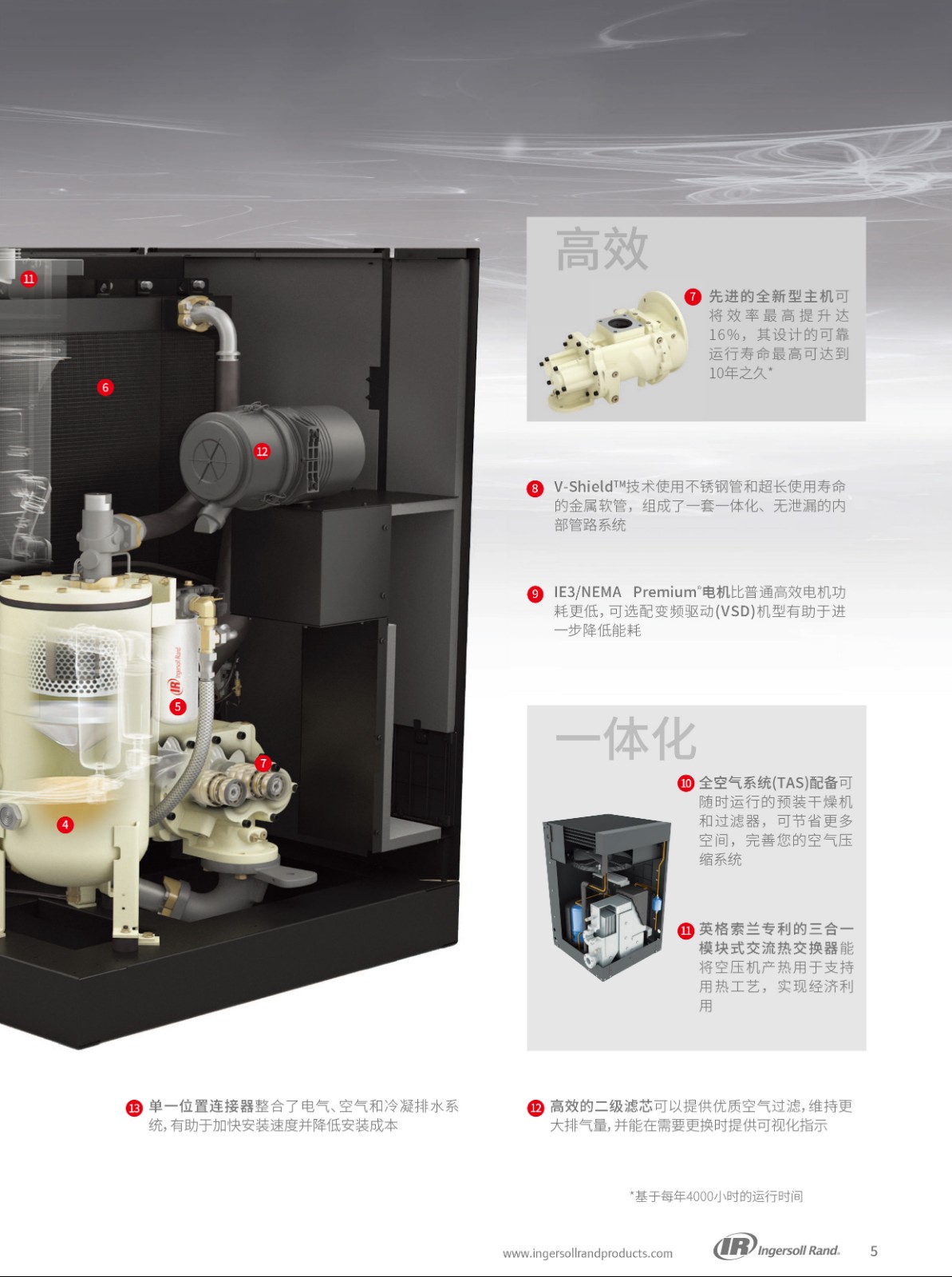 R系列微油螺桿式空壓機(jī)30-37KW