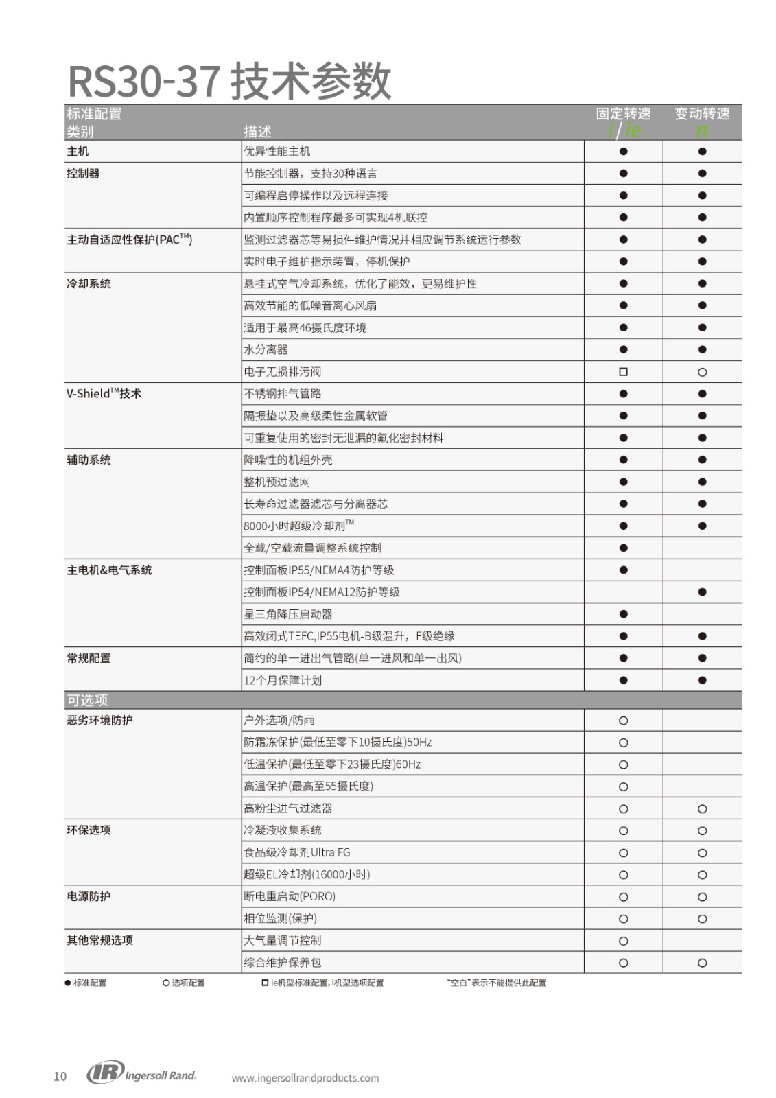 R系列微油螺桿式空壓機(jī)30-37KW