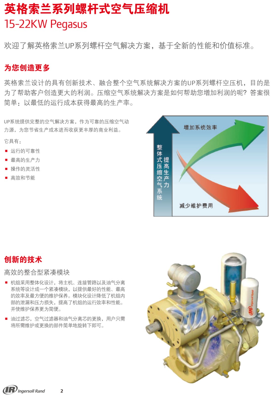 UP系列微油螺桿式空氣壓縮機15-22KW