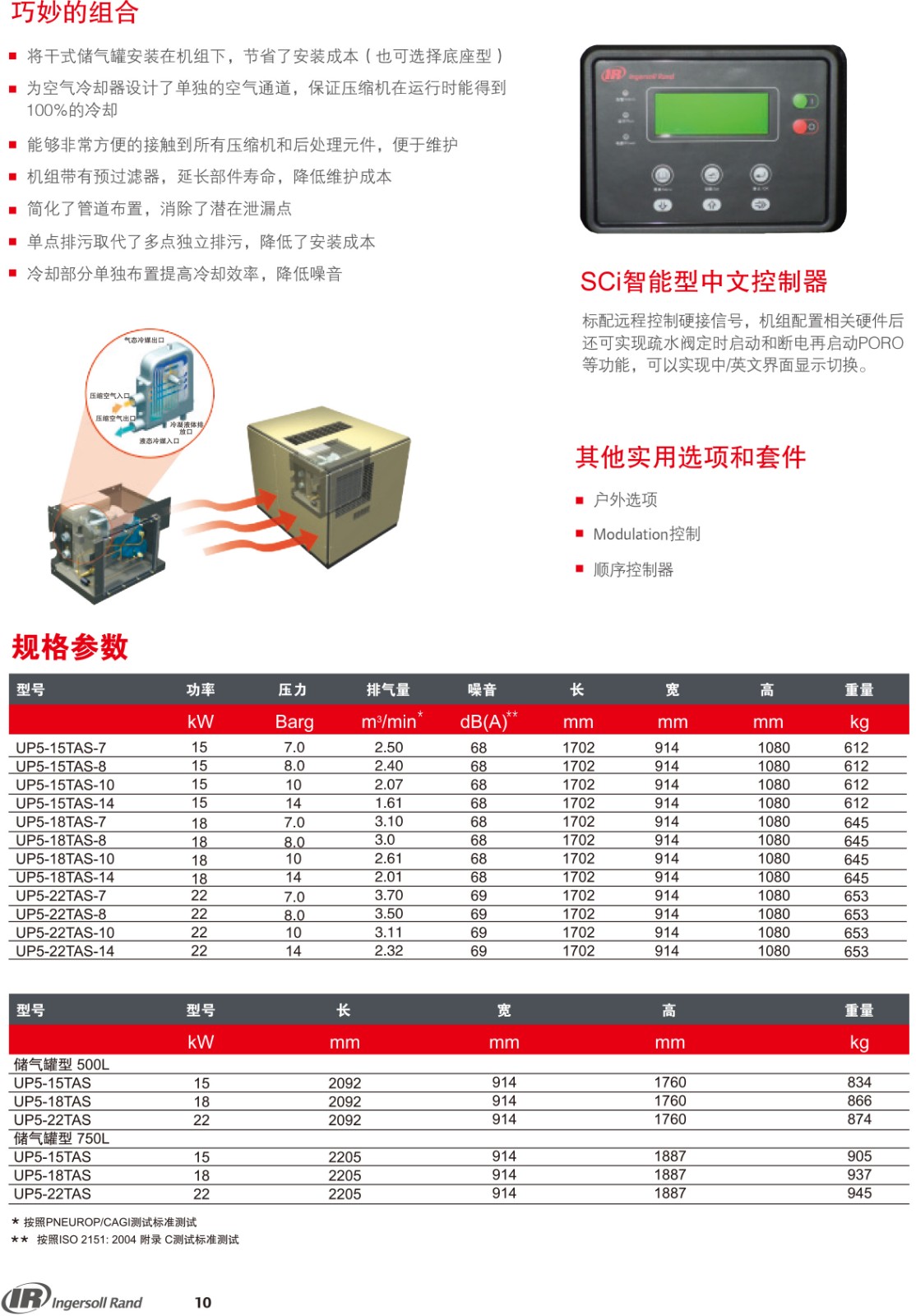 UP系列微油螺桿式空氣壓縮機15-22KW