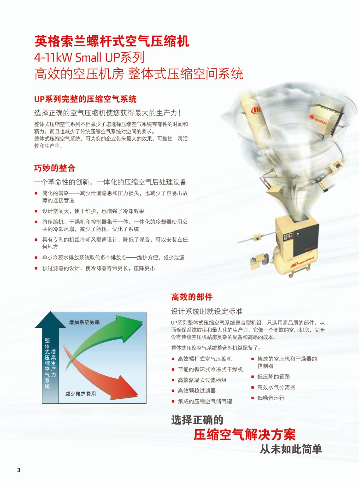 綜合微油螺桿式空氣壓縮機(jī)4-22KW